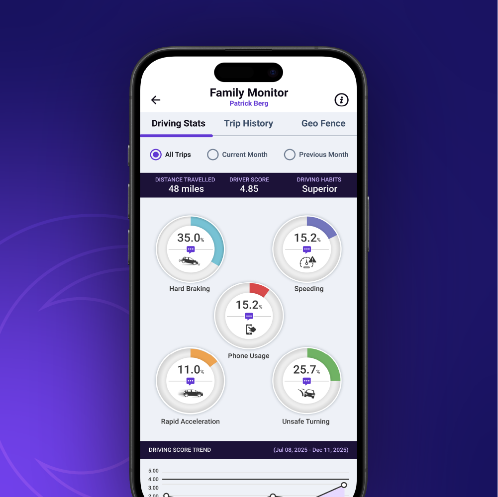 SmartWheels Drive App - Smartphone - Based GPS Tracker